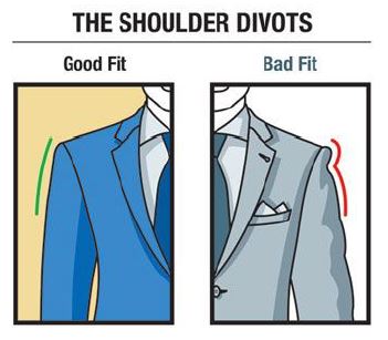 Suit Fitting Guide | MyAlterman